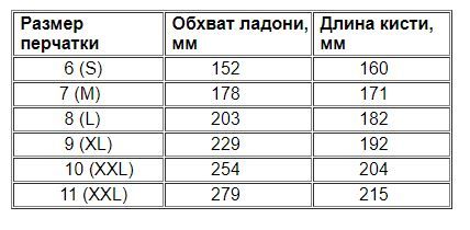 таблица размеров перчаток.JPG таблица размеров перчаток.JPG