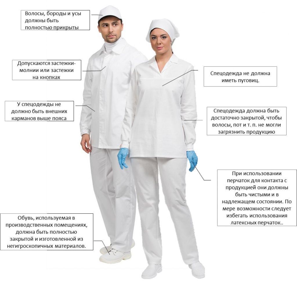 спецодежда пищевое производство.jpg спецодежда пищевое производство.jpg
